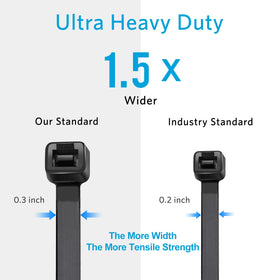 Karoka length and width comparison illustrating 12-inch and 0.3-inch strength benefit