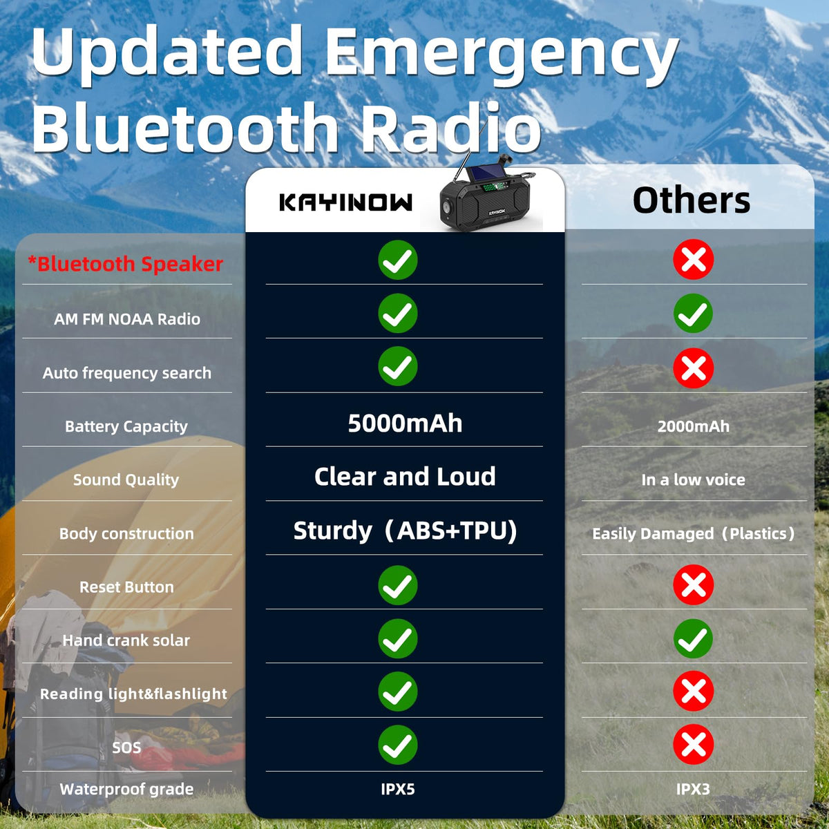 KAYINOW solar hand crank radio Bluetooth speaker for outdoor music