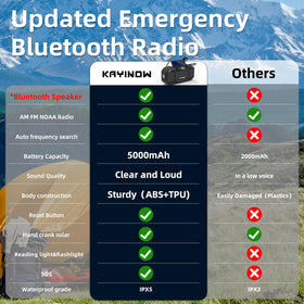 KAYINOW solar hand crank radio Bluetooth speaker for outdoor music
