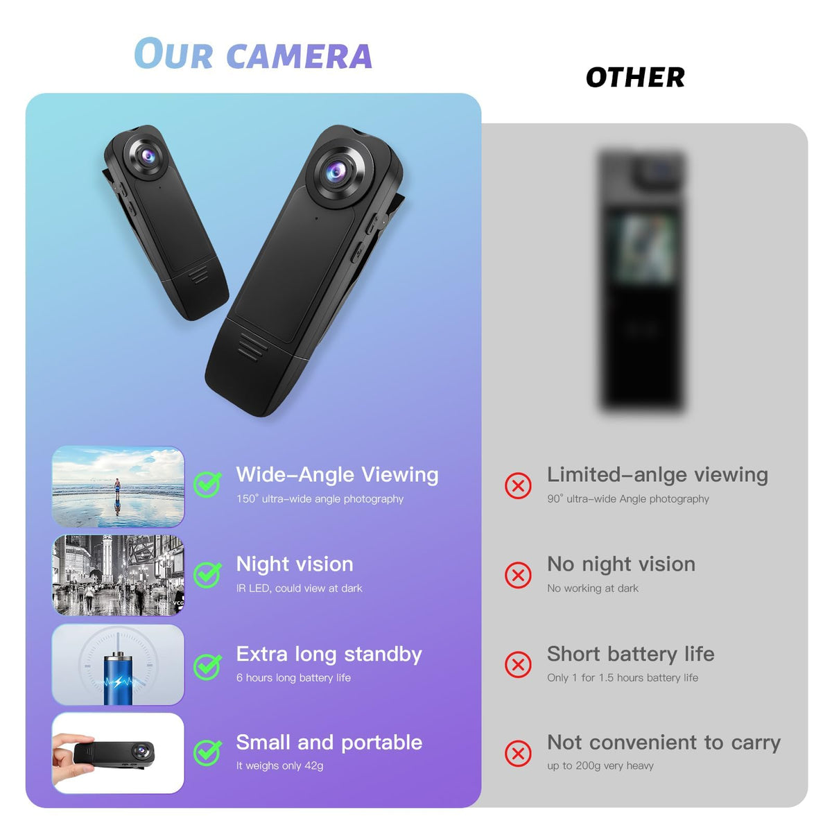 kaysunlink A18 with 64GB memory card included for ready‑to‑use storage