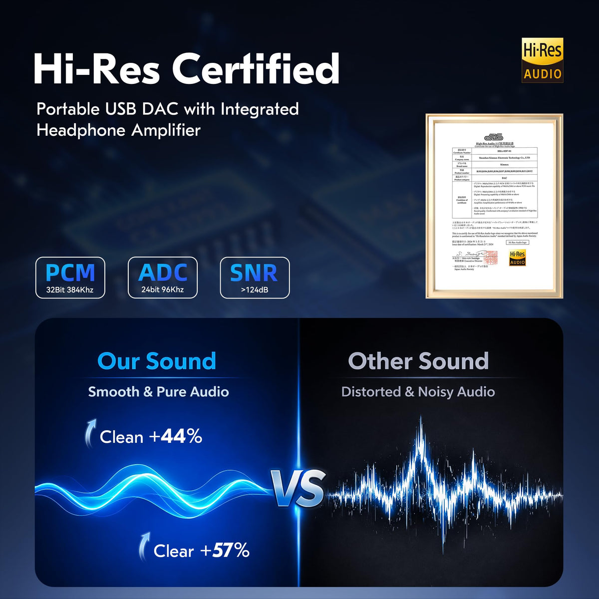 KB EAR USB C DAC with headphones delivering stable output and better driving power.
