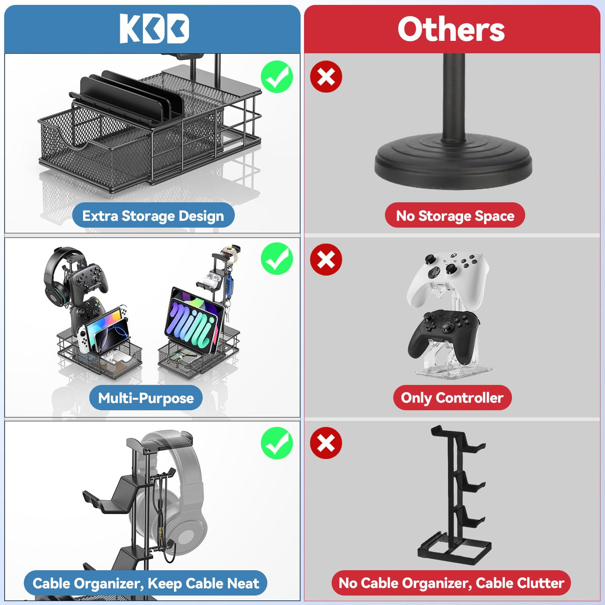 KDD easy assembly with clear steps in minutes.