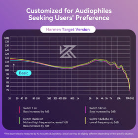 Keephifi KZ Castor 2-pin detachable cable enables flexible setup