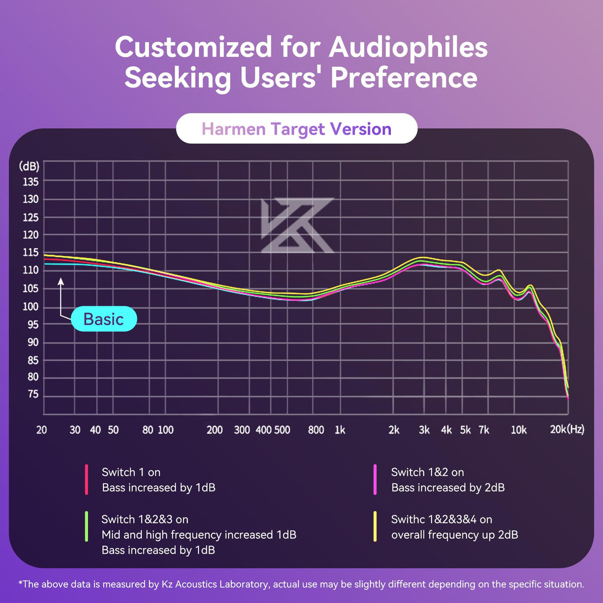 Keephifi KZ Castor two-stage tuning filters to shape treble precisely