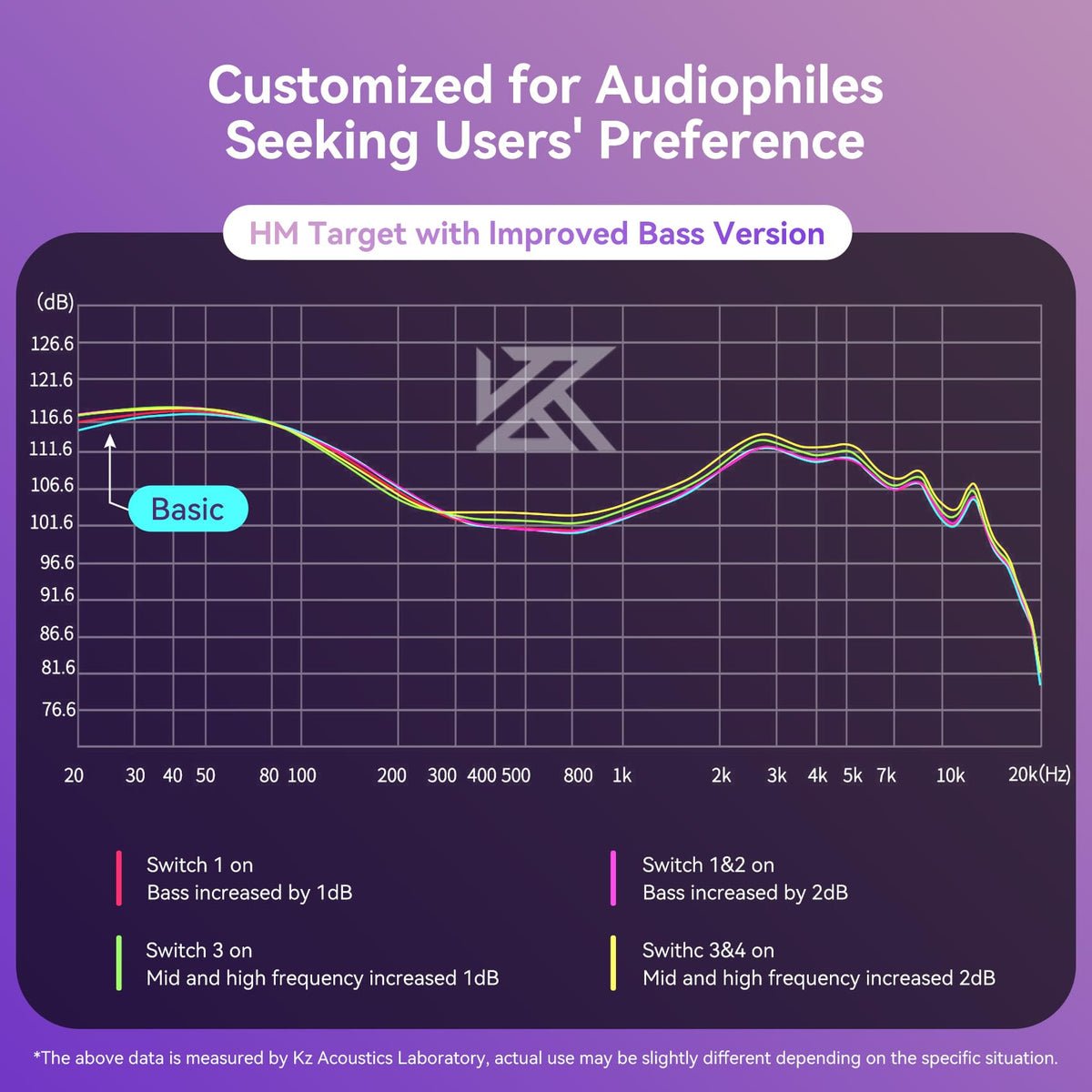 keephifi included silicone eartips and manual displayed for fit and accessories