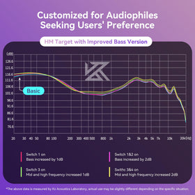 keephifi included silicone eartips and manual displayed for fit and accessories