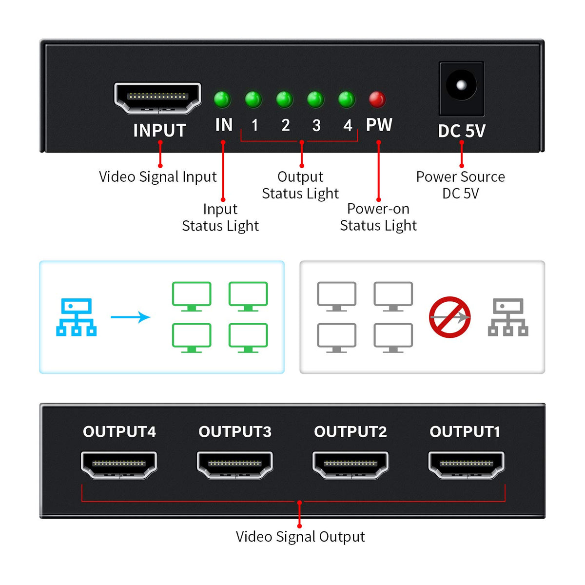 Keliiyo HDMI splitter 4K30Hz display compatibility for crisp video.