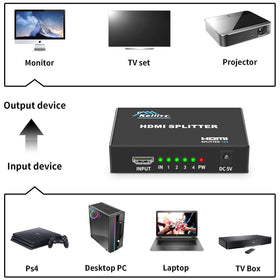 Keliiyo HDMI splitter setup with cables connected for quick multi-display use.