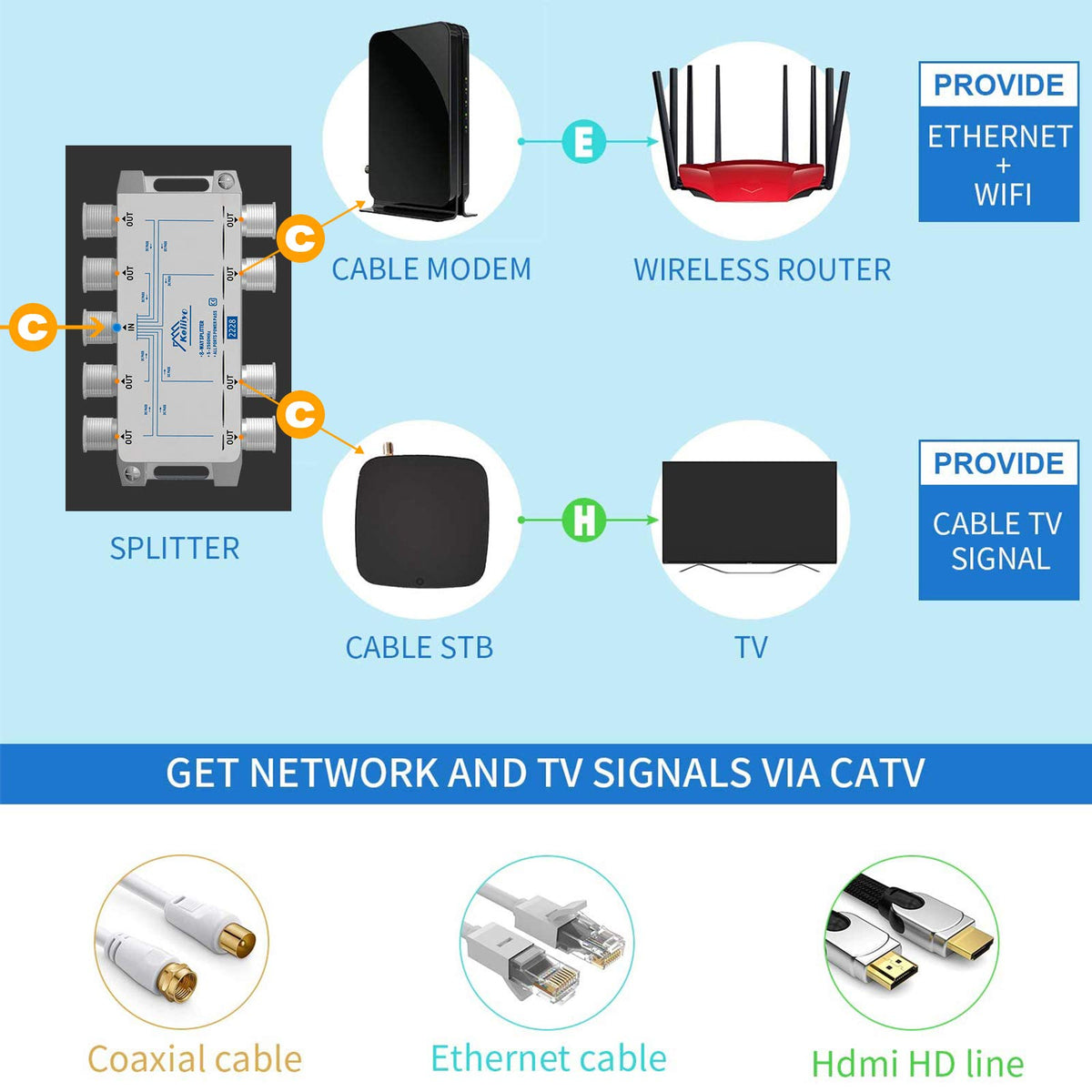 Keliiyo next to RG6 cable for scale, shows compatibility and compact footprint