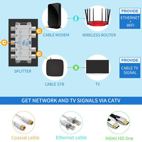 Keliiyo next to RG6 cable for scale, shows compatibility and compact footprint
