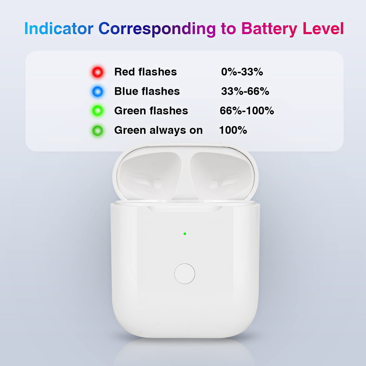 Kenko Back AirPods charging port closeup shows Lightning compatibility.