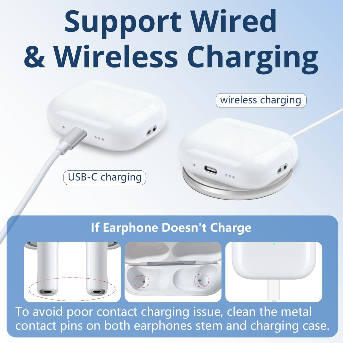 Kenko Back AirPods Pro 3 charging options image demonstrates USB-C and wireless charging.