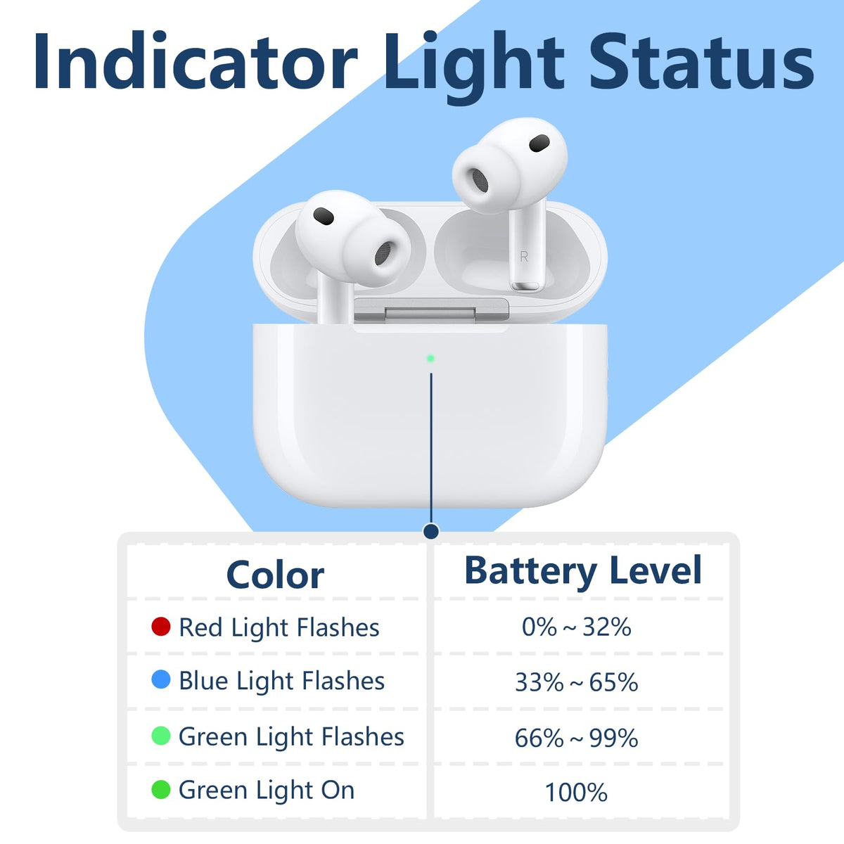 Kenko Back AirPods Pro 3 front touch pairing feature close-up.