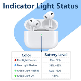 Kenko Back AirPods Pro 3 front touch pairing feature close-up.