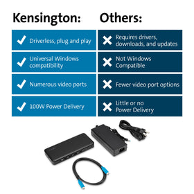 Kensington dock supports three displays while charging peripherals for a clutter-free workstation.