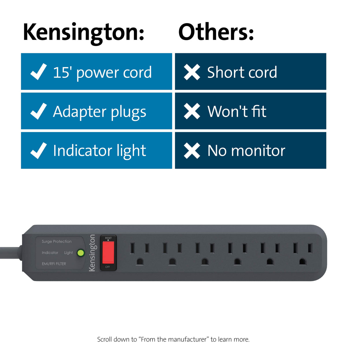 Kensington Guardian strip is UL-listed and CSA-certified with a limited lifetime warranty.