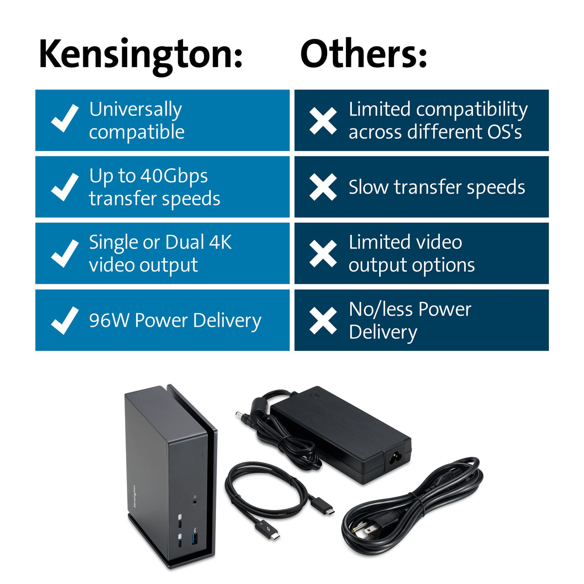 Kensington K37010NA compatibility with Mac, Windows, and Surface devices.
