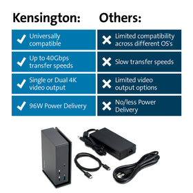 Kensington K37010NA compatibility with Mac, Windows, and Surface devices.