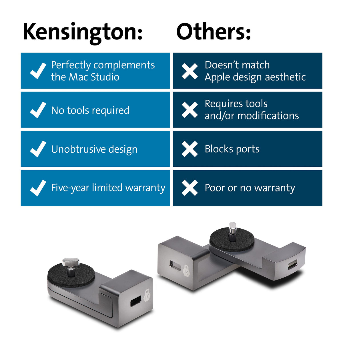 Kensington Mac Studio Locking Adapter with five-year warranty for long-term security.