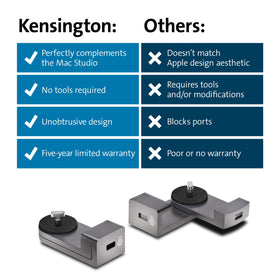 Kensington Mac Studio Locking Adapter with five-year warranty for long-term security.