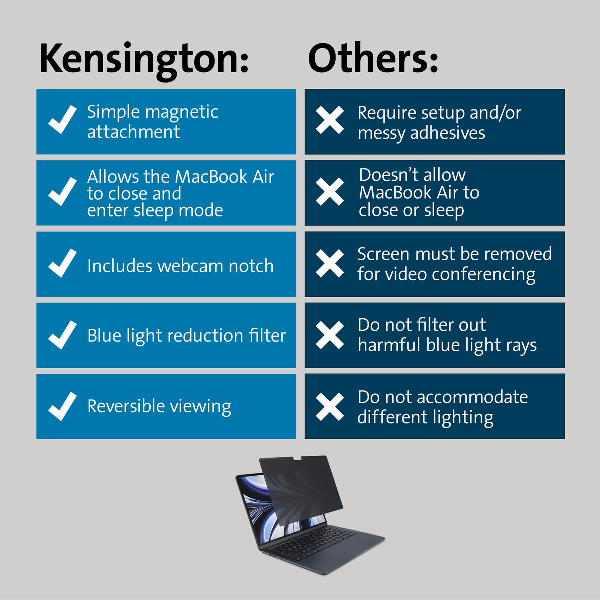 Kensington MagPro Elite glossy side provides a clearer view when privacy is not needed.