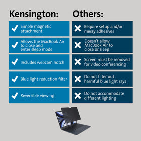 Kensington MagPro Elite glossy side provides a clearer view when privacy is not needed.