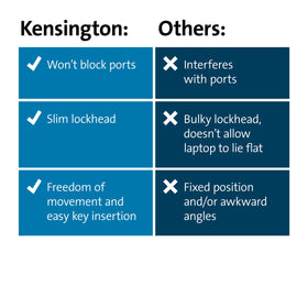 Kensington lock in a workspace demonstrating secure mobile use