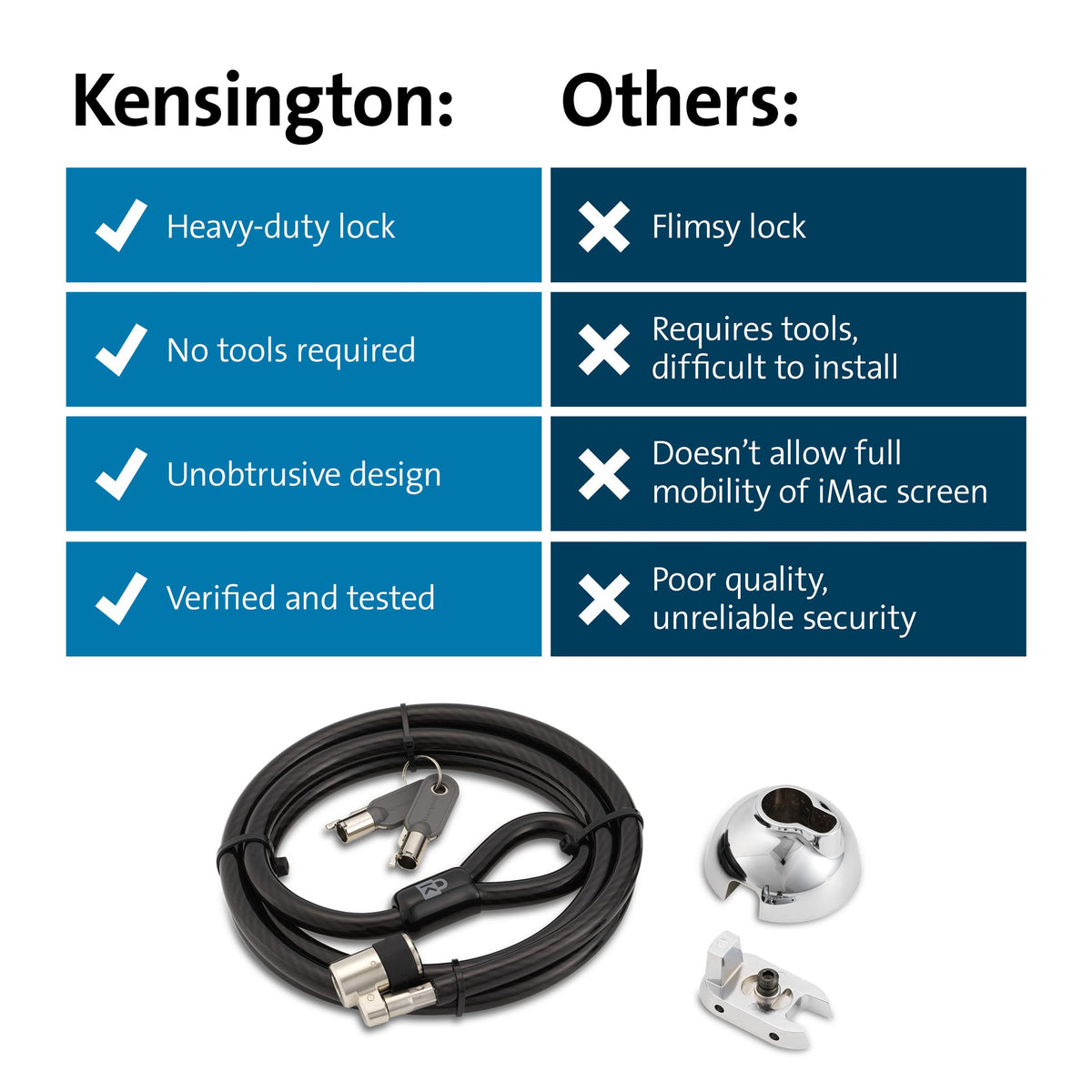 Kensington SafeDome key registration supports quick online replacement