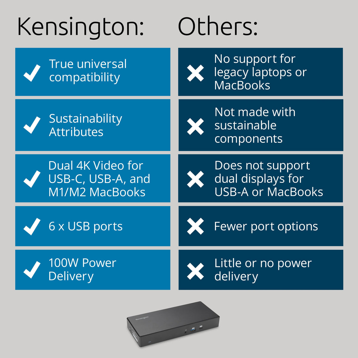 Kensington SD4781P mounting panel frees desk space.