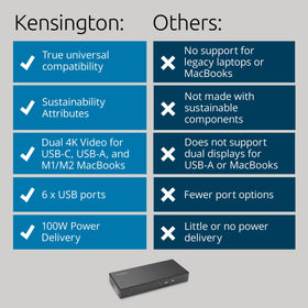 Kensington SD4781P mounting panel frees desk space.