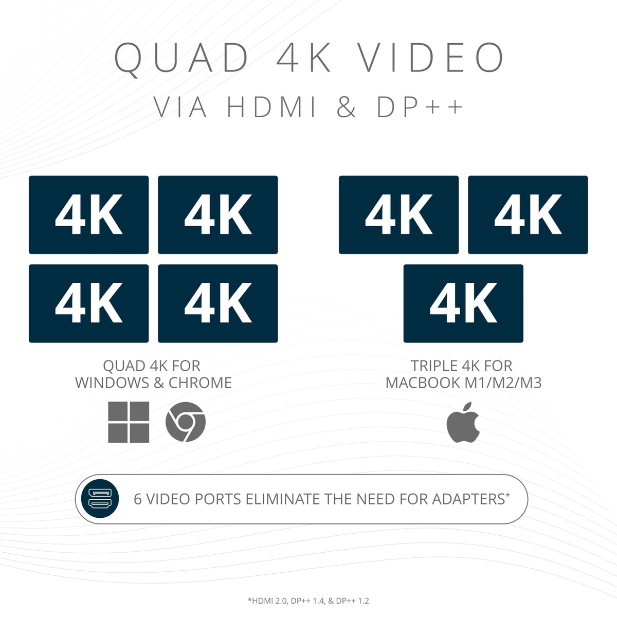 Kensington SD4790P display ports close-up enabling flexible monitor layouts