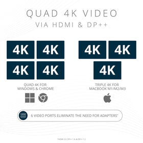 Kensington SD4790P display ports close-up enabling flexible monitor layouts