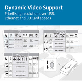 Kensington SD4850P ethernet port provides stable wired networking