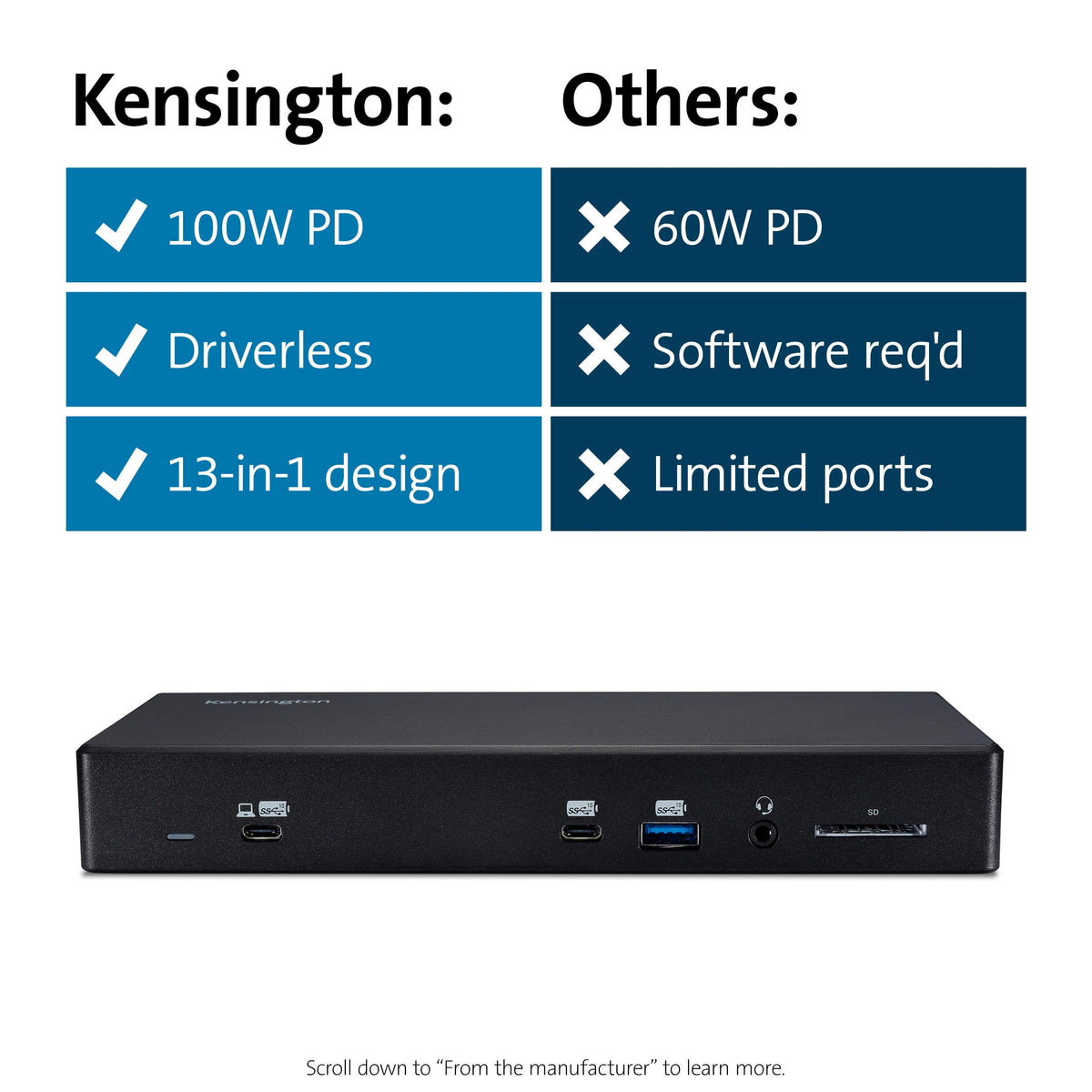 Kensington SD4850P multiple USB ports simplify peripheral connections