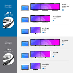 Kensington SD4850P USB-C power delivery supports laptop charging and peripherals