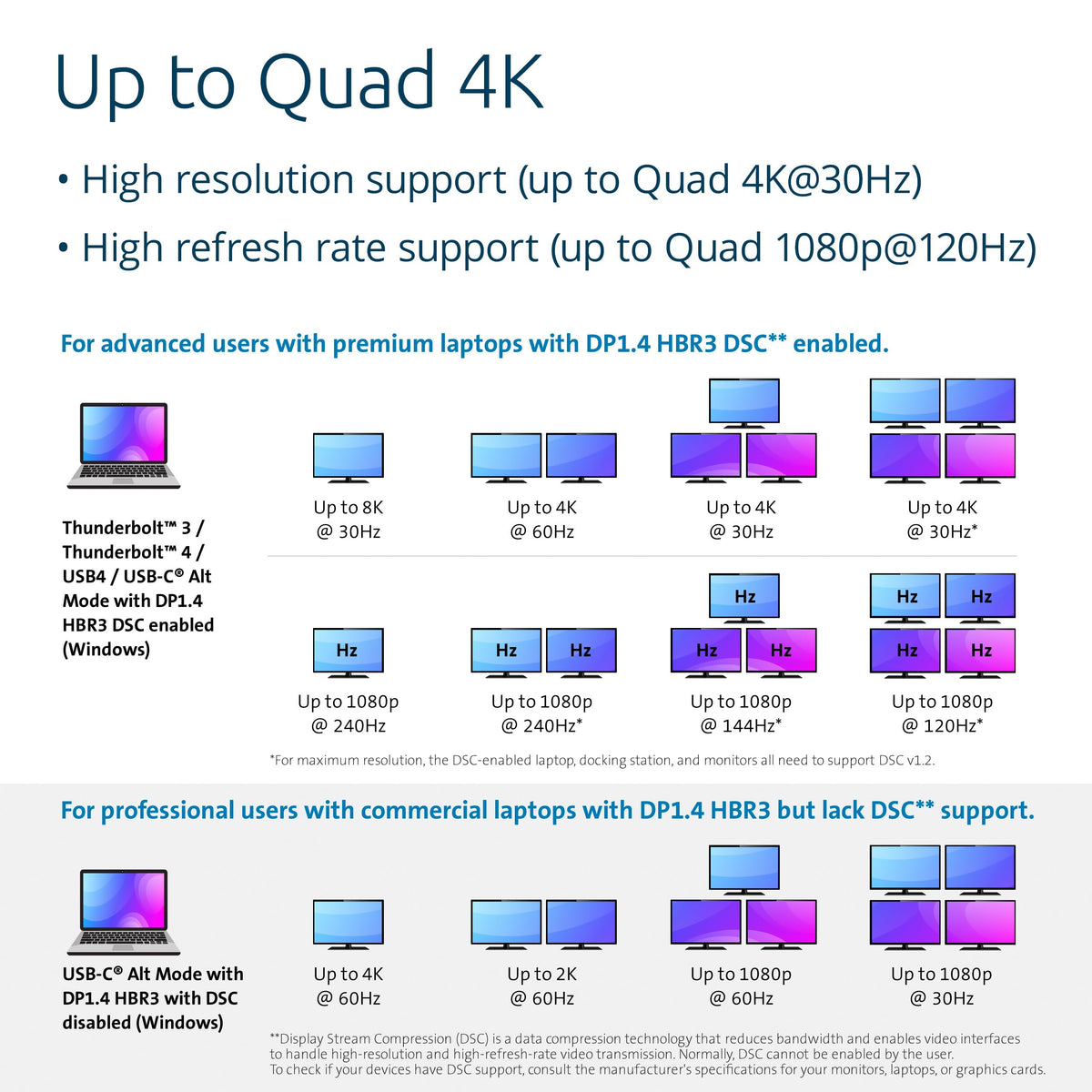 Kensington SD4880P top view with DisplayPort and HDMI outputs for multi-monitor setups