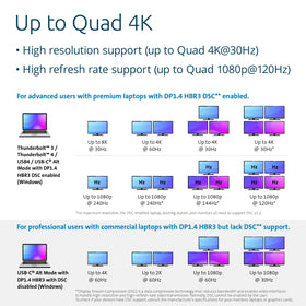 Kensington SD4880P top view with DisplayPort and HDMI outputs for multi-monitor setups