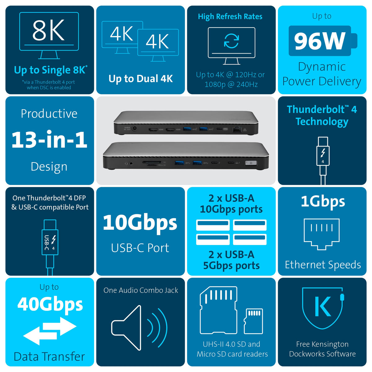 Kensington SD5760T Ethernet port enables reliable wired networking.