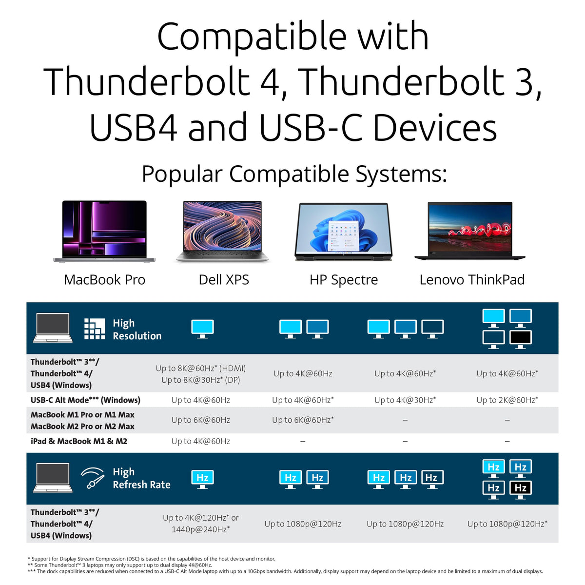Kensington SD5800T security and mounting slots protect your workspace.