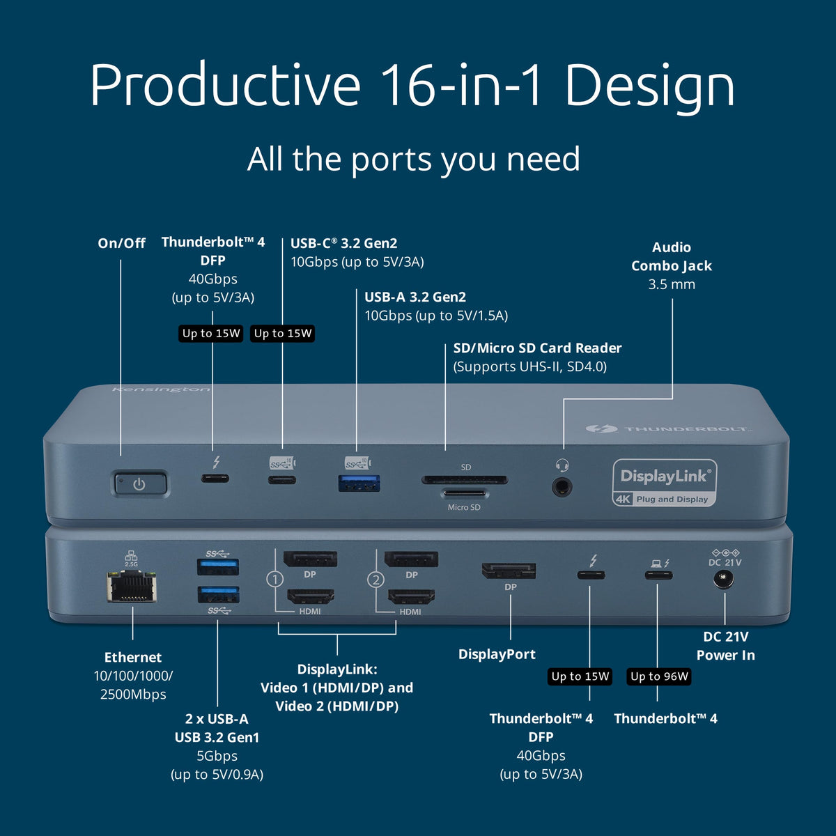 Kensington SD5900T quad-4K workflow for multi-monitor MacBook setups
