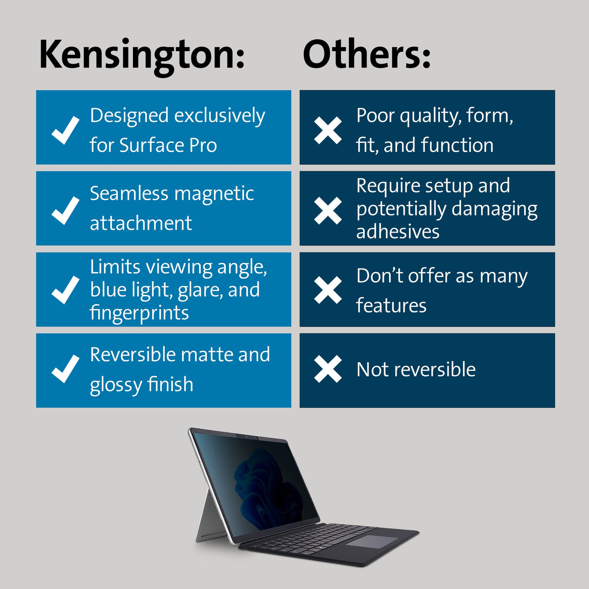 Kensington side-angle demo showing limited viewing angle for privacy benefit
