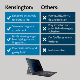 Kensington side-angle demo showing limited viewing angle for privacy benefit