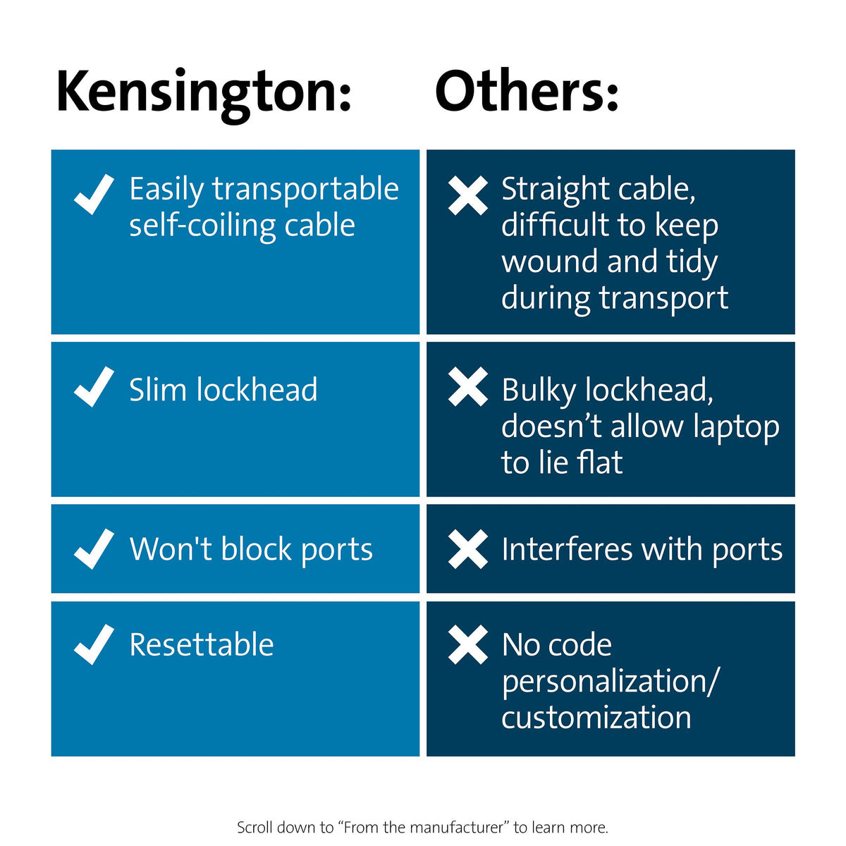 Kensington Slim NanoSaver includes five-year warranty and lifetime technical support.
