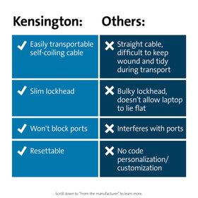 Kensington Slim NanoSaver includes five-year warranty and lifetime technical support.