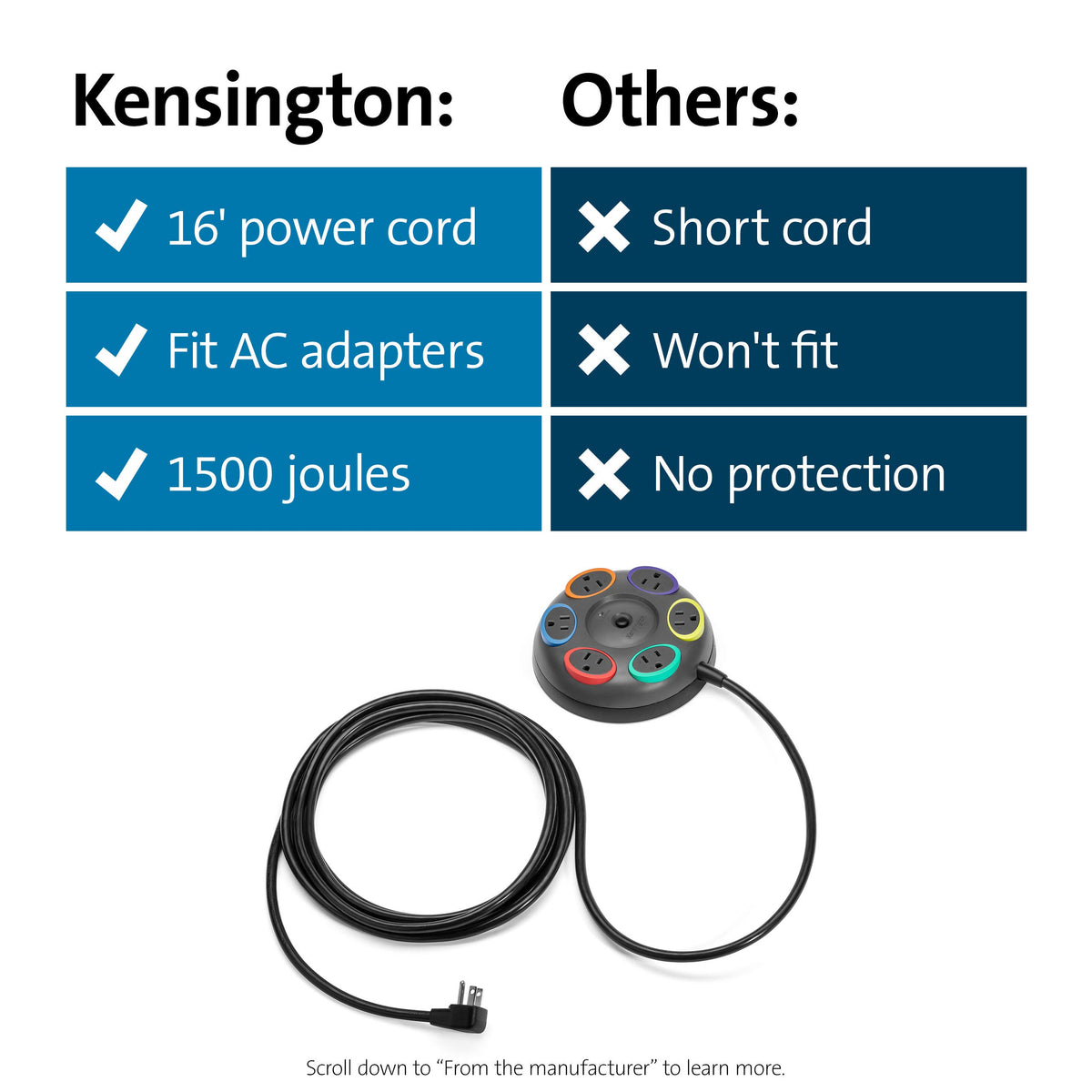 Kensington SmartSockets next to laptop showing scale and tabletop suitability for offices