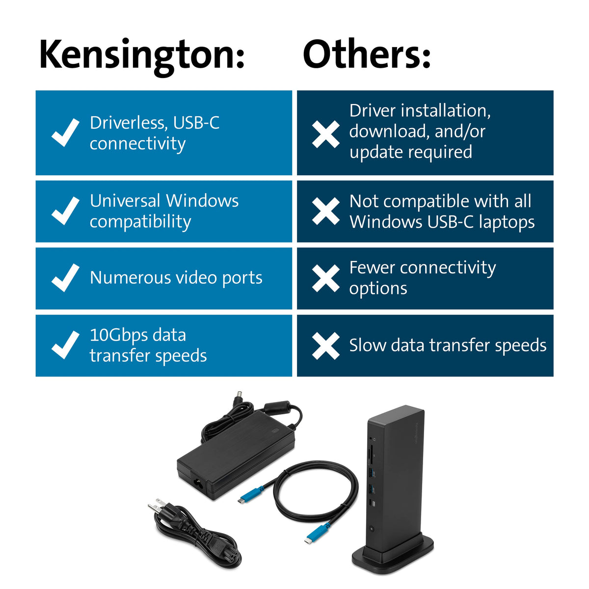 Kensington gigabit Ethernet ensures reliable wired connectivity for critical work.
