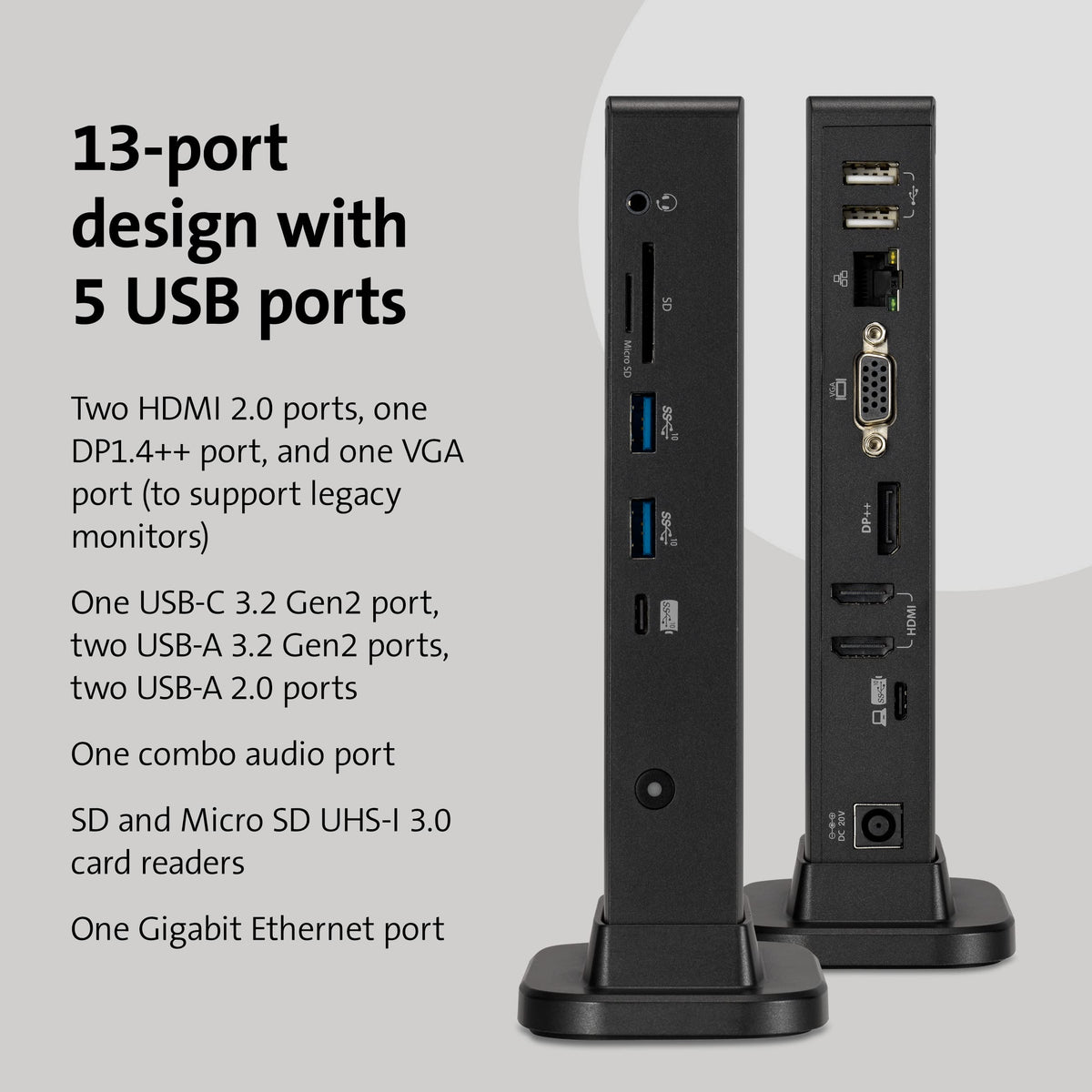Kensington dock ports panel keeps USB-A/C, HDMI, DP, and Ethernet within easy reach.