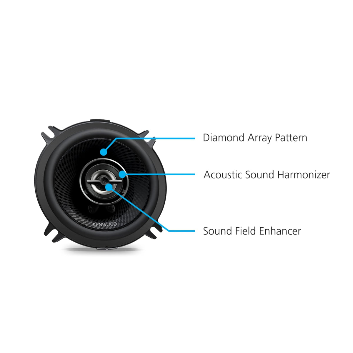 Kenwood KFC-1398RS rubber surround supports durable bass performance over time