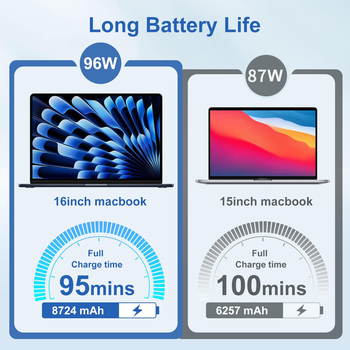 Keyiyou LED charging indicator shows status