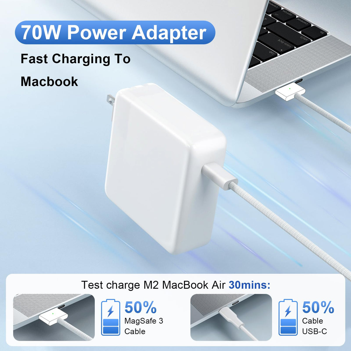 Keyiyou charger connected to a MacBook Air for reliable charging.